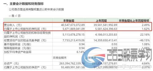 又见看空报告！这次券商瞄准3200亿家电龙头，直言有18%下跌空间，却也有券商说要暴涨50%！你信谁