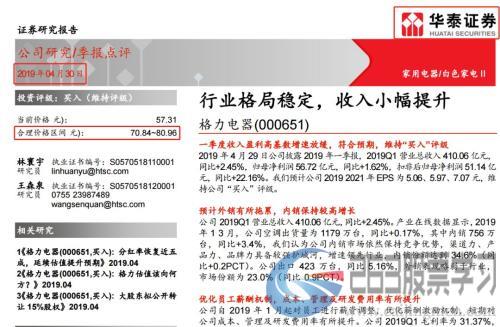 又见看空报告！这次券商瞄准3200亿家电龙头，直言有18%下跌空间，却也有券商说要暴涨50%！你信谁