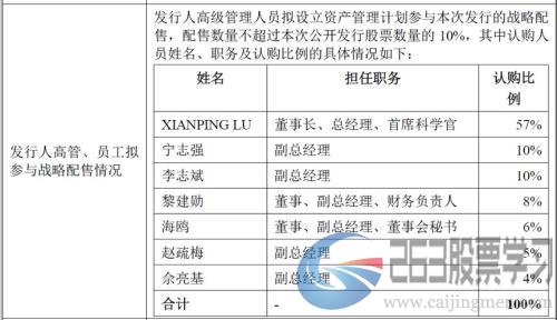 微芯生物：研发投入占比超五成，产品单一或是潜在风险