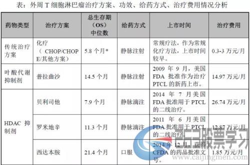 微芯生物：研发投入占比超五成，产品单一或是潜在风险