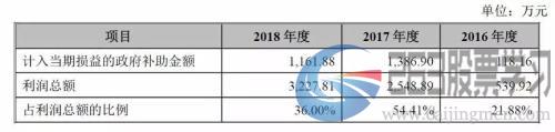 微芯生物：研发投入占比超五成，产品单一或是潜在风险