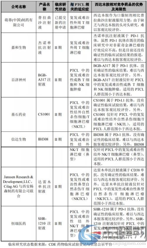 微芯生物：研发投入占比超五成，产品单一或是潜在风险