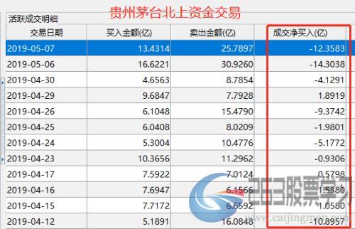 全球普跌，A股未创奇迹！大盘倒V失守2900点，猪肉股跌下风口，北上资金近1月净卖超300亿！