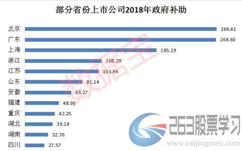 A股政府补助榜：总规模刷新纪录！汽车行业蝉联榜首，百家公司靠补贴扭亏