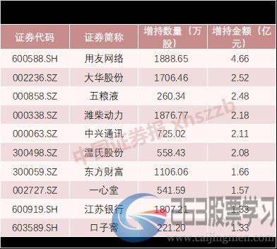 外资持有A股市值已逼近公募基金！北向资金净流出，这些个股却被逆势增持