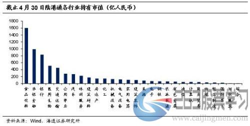 外资持有A股市值已逼近公募基金！北向资金净流出，这些个股却被逆势增持