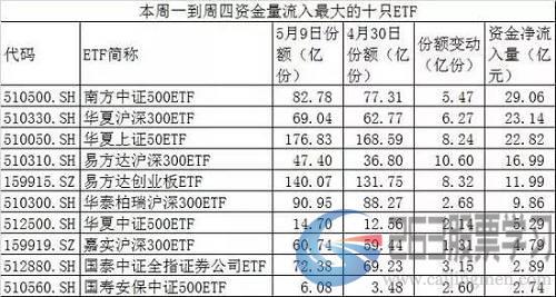 中国基金报：报道基金关注的一切