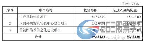 南微医学申请科创板IPO：研发占比偏低，回复问询答了455页