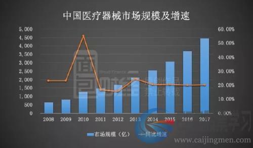 南微医学申请科创板IPO：研发占比偏低，回复问询答了455页