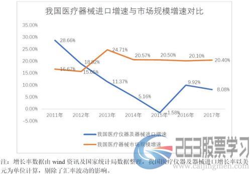 南微医学申请科创板IPO：研发占比偏低，回复问询答了455页