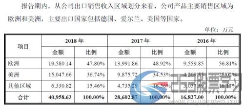 南微医学申请科创板IPO：研发占比偏低，回复问询答了455页