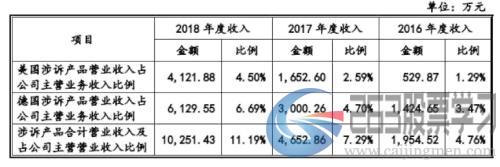 南微医学申请科创板IPO：研发占比偏低，回复问询答了455页