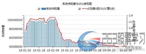 8亿资金早盘撬动康美药业跌停板，“聪明钱”单日浮盈9000万！两大资管计划或踩雷