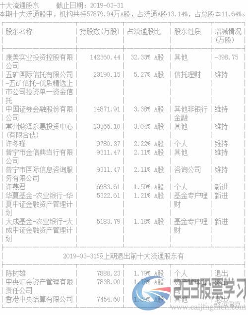 8亿资金早盘撬动康美药业跌停板，“聪明钱”单日浮盈9000万！两大资管计划或踩雷