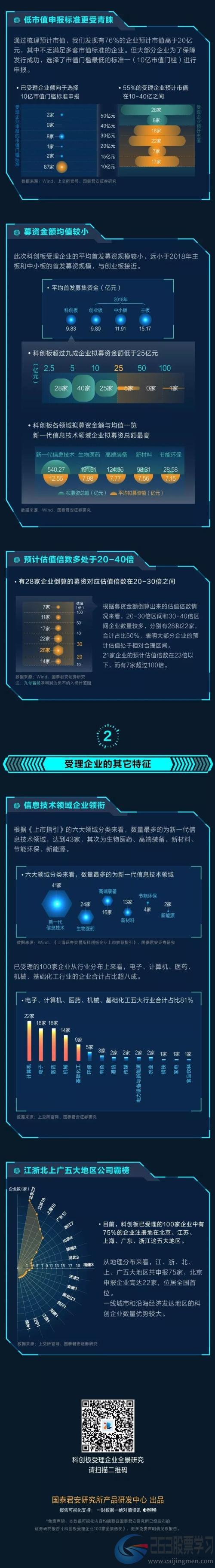 国君研究科创月 | 一百家科创板受理企业都有哪些核心特征？