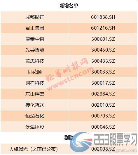 重磅！凌晨5：00发布，MSCI：264股入列大盘股指数，6股更被提前纳入（附增删名单）