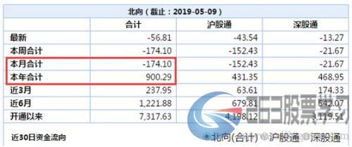 重磅！凌晨5：00发布，MSCI：264股入列大盘股指数，6股更被提前纳入（附增删名单）