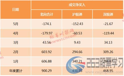 重磅！凌晨5：00发布，MSCI：264股入列大盘股指数，6股更被提前纳入（附增删名单）