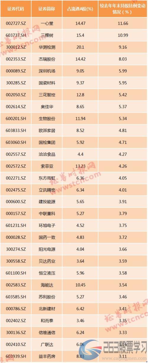 重磅！凌晨5：00发布，MSCI：264股入列大盘股指数，6股更被提前纳入（附增删名单）