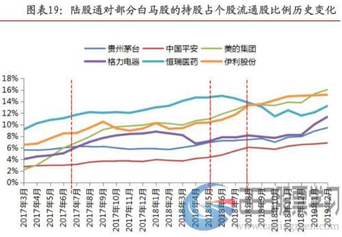 盘前重磅！MSCI官宣，A股权重扩容由5%到10%，新增纳入26股中文名单来了！18只创业板股，40