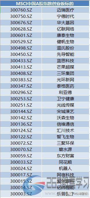 重磅！MSCI如期扩容，18只创业板股首次纳入，1600亿资金来了，北上资金已“抢跑”！（附名单）