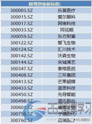 重磅！MSCI如期扩容，18只创业板股首次纳入，1600亿资金来了，北上资金已“抢跑”！（附名单）