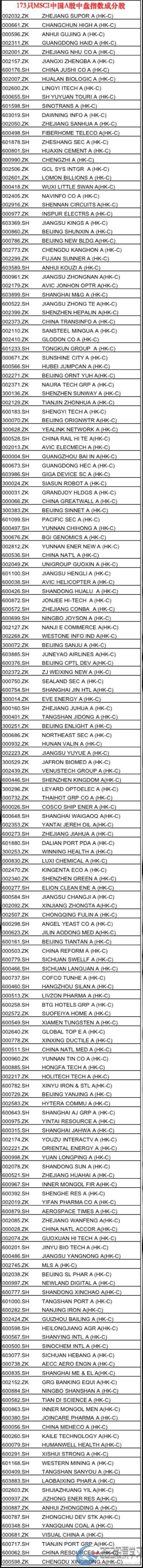 凌晨5点发文！A股纳入MSCI猛增1倍,带来1800亿巨资,创业板首秀（437股全名单）