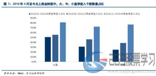 凌晨5点发文！A股纳入MSCI猛增1倍,带来1800亿巨资,创业板首秀（437股全名单）