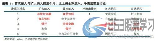 凌晨5点发文！A股纳入MSCI猛增1倍,带来1800亿巨资,创业板首秀（437股全名单）