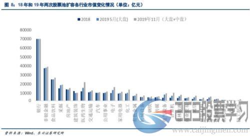 凌晨5点发文！A股纳入MSCI猛增1倍,带来1800亿巨资,创业板首秀（437股全名单）