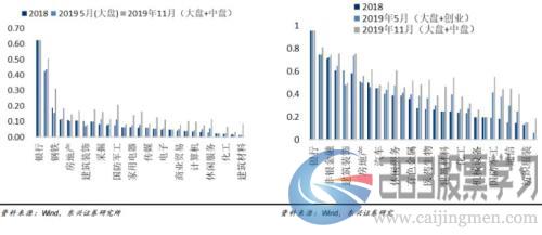 凌晨5点发文！A股纳入MSCI猛增1倍,带来1800亿巨资,创业板首秀（437股全名单）