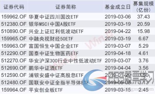 股票型ETF“吸金”能力超强，行业价格战愈演愈烈