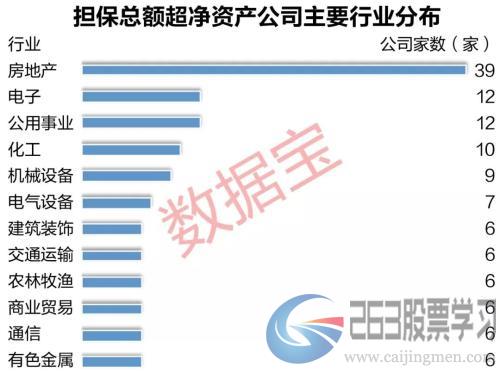 A股担保风险榜：10家公司担保额超净资产10倍，担保风险创历史新高