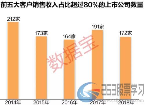 A股担保风险榜：10家公司担保额超净资产10倍，担保风险创历史新高