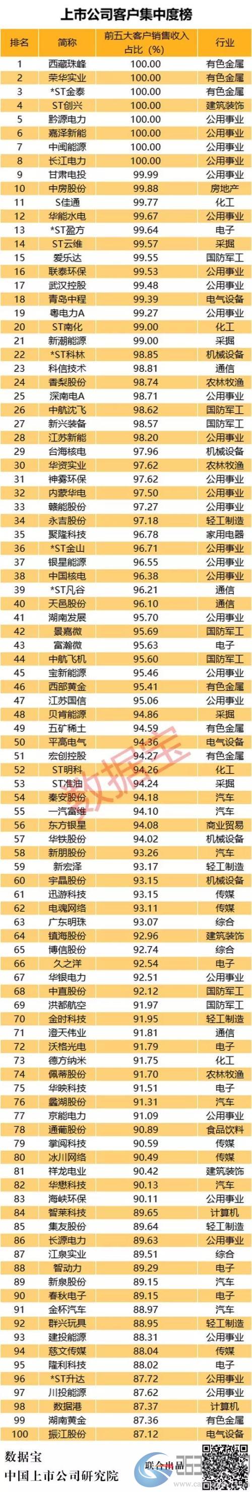 A股担保风险榜：10家公司担保额超净资产10倍，担保风险创历史新高