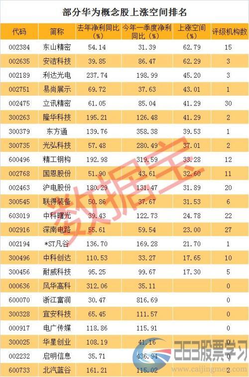 特朗普启动“紧急状态”，华为概念股集体重挫，5月以来市值蒸发1800亿