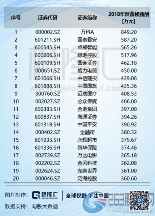 在中国，做一个上市公司的董秘有多难？