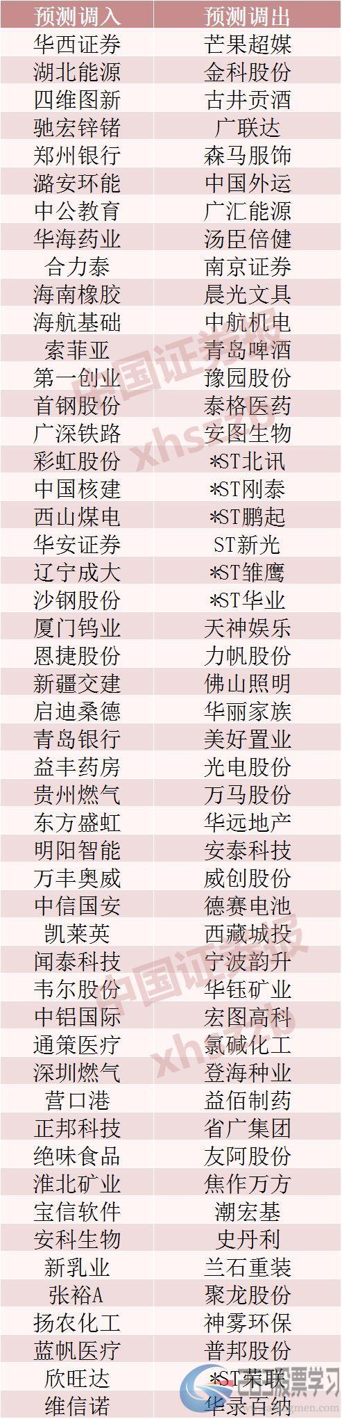 下月这些主要指数将调样本股，千亿级指数基金将调仓！这些个股资金已在布局