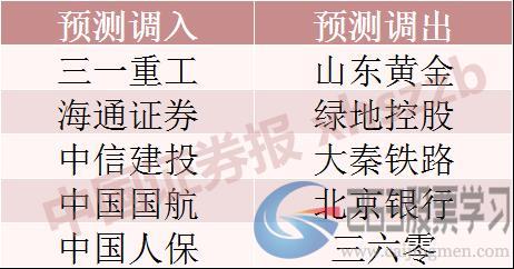 下月这些主要指数将调样本股，千亿级指数基金将调仓！这些个股资金已在布局