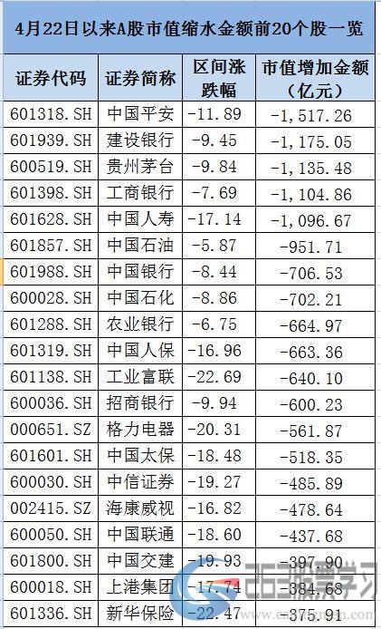 A股11天没了7.7万亿吓跑外资？北上资金撤了262亿