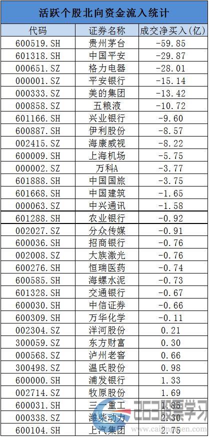 A股11天没了7.7万亿吓跑外资？北上资金撤了262亿