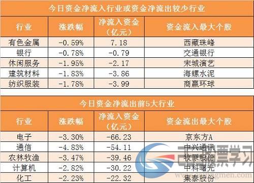 4稀土永磁概念净流入12.23亿元居首