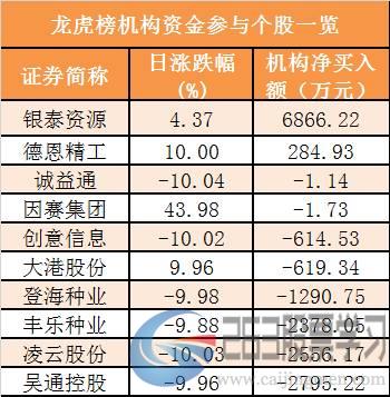 7沪股通和深股通前十大活跃股