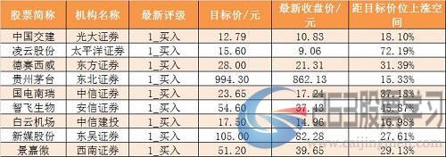 【6日资金路线图】主力资金净流出317亿元 龙虎榜机构抢筹2股