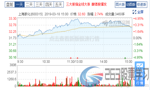 2018年上海家化股票净利润同比增长38.6%