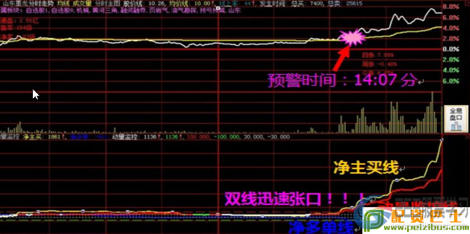 揭开大智慧资金夹角的面纱