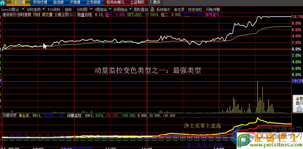 揭开大智慧资金夹角的面纱