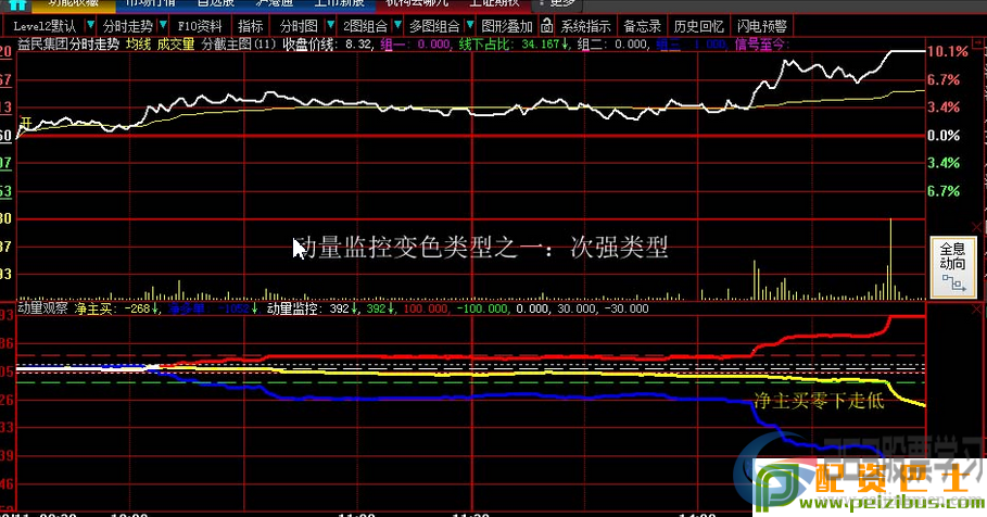 揭开大智慧资金夹角的面纱