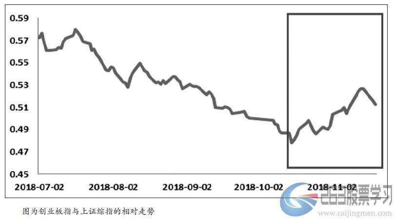 期指 长线蓄势待涨