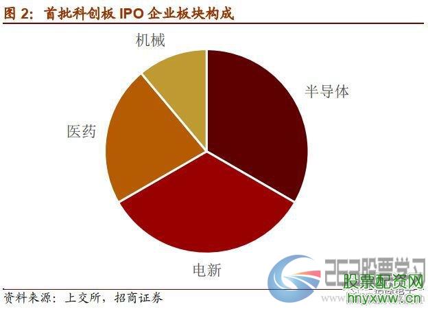 详解科创板首批半导体标的， 把握TWS无线耳机大势